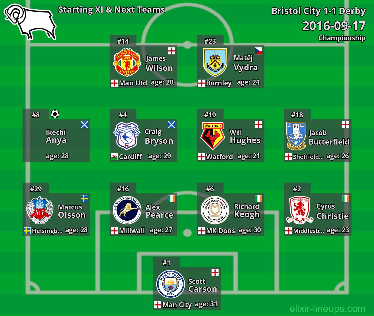Derby Starting XI & Next Teams 2016-09-17