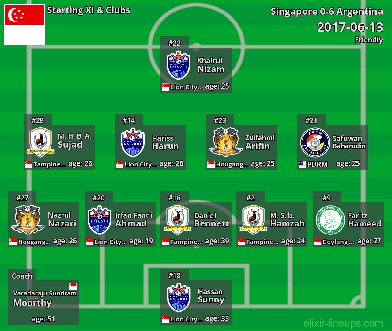 Singapore Starting XI 2017-06-13