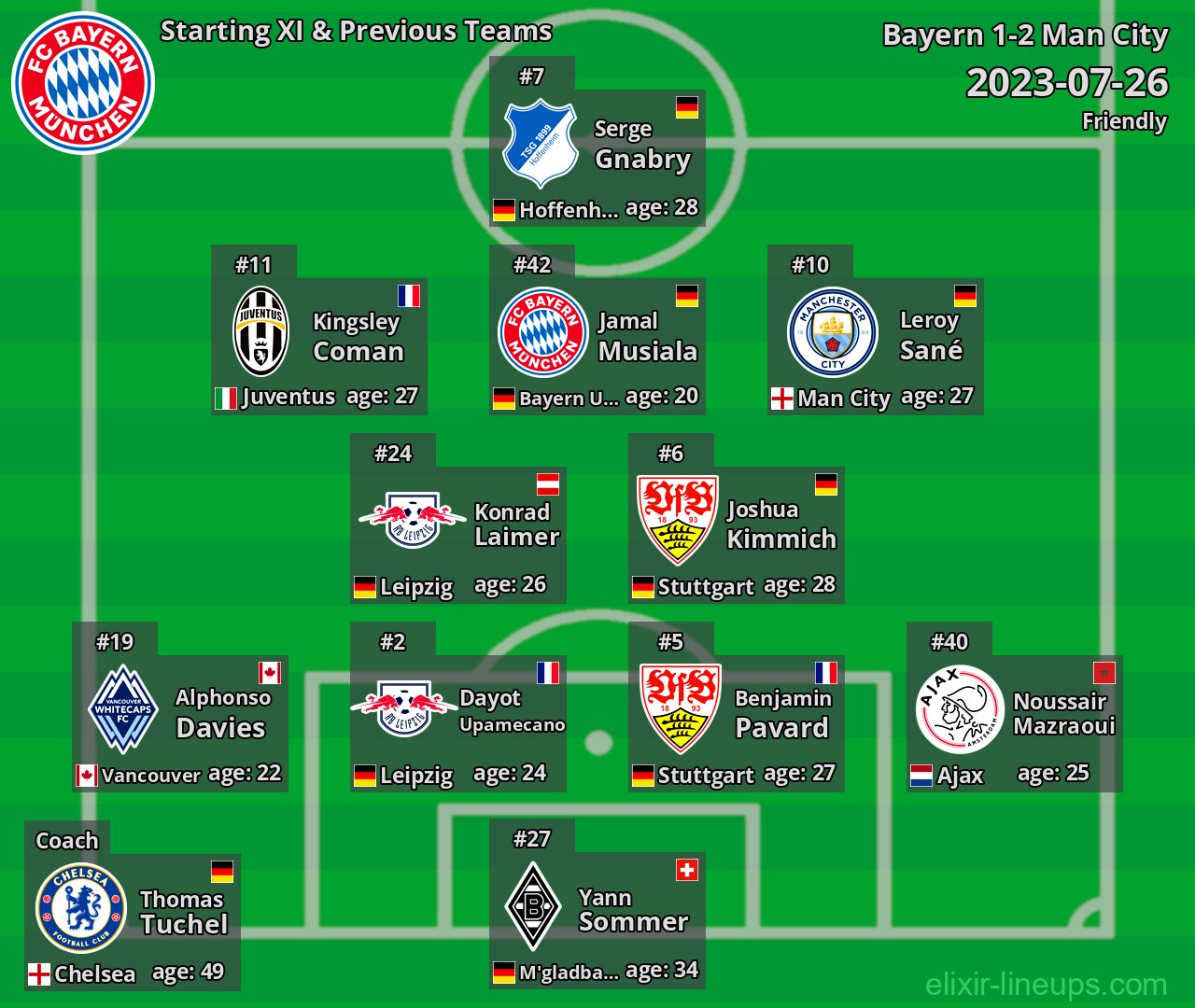 Bayern Starting XI & Previous Teams 2023-07-26
