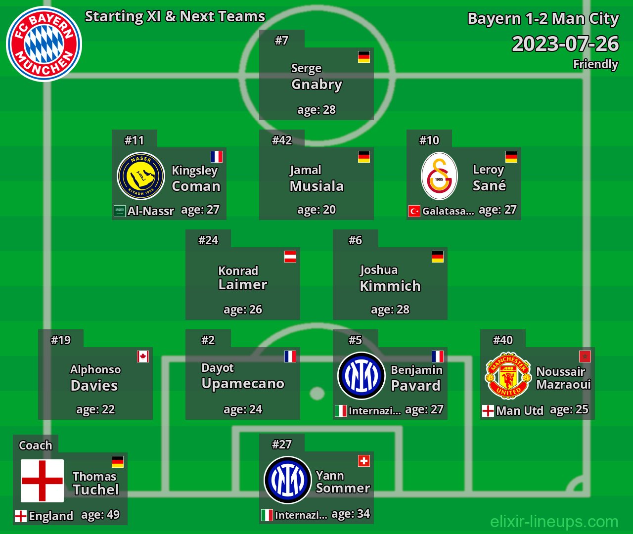 Bayern Starting XI & Next Teams 2023-07-26