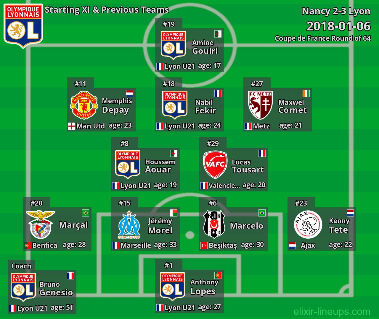 Lyon Starting XI & Previous Teams 2018-01-06