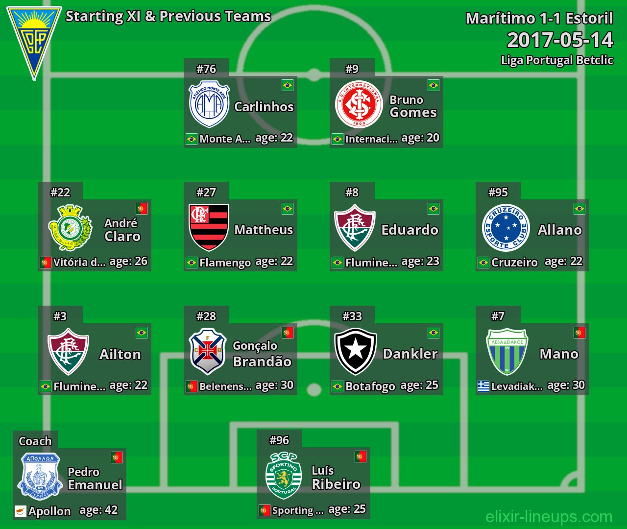 Estoril Starting XI & Previous Teams 2017-05-14
