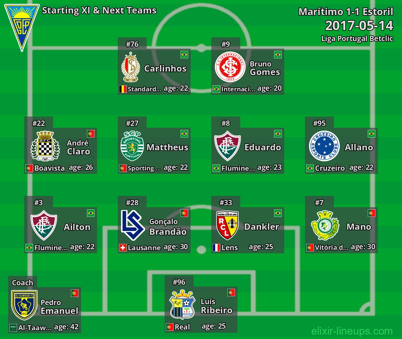 Estoril Starting XI & Next Teams 2017-05-14