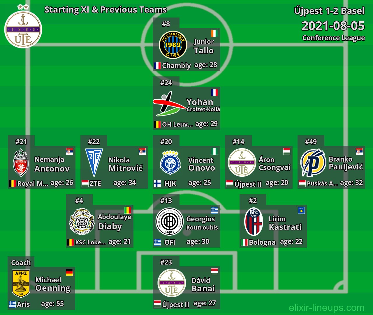 Újpest Starting XI & Previous Teams 2021-08-05