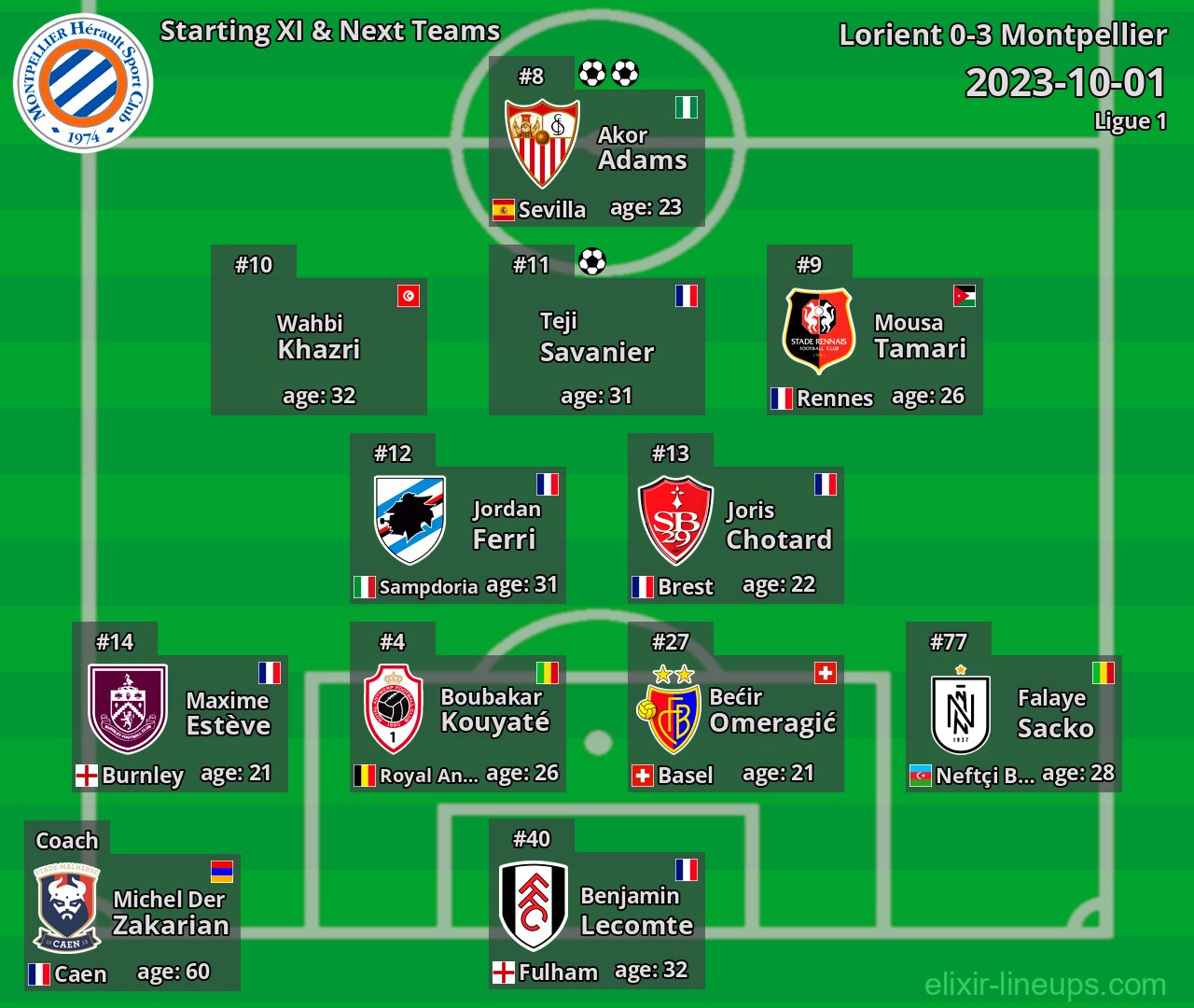 Montpellier Starting XI & Next Teams 2023-10-01