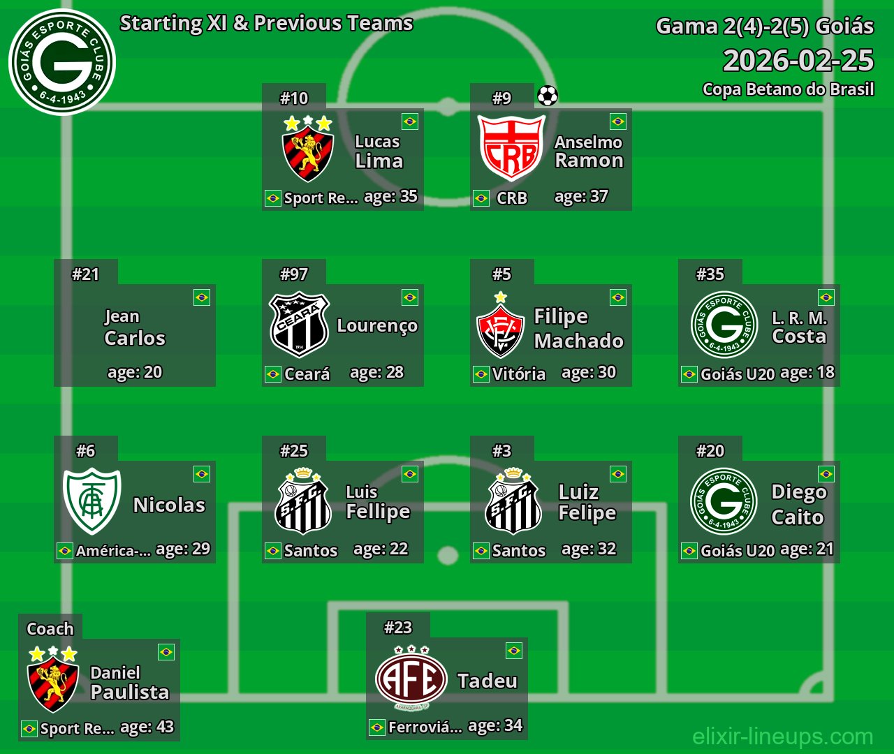 Goiás Starting XI & Previous Teams 2026-02-25