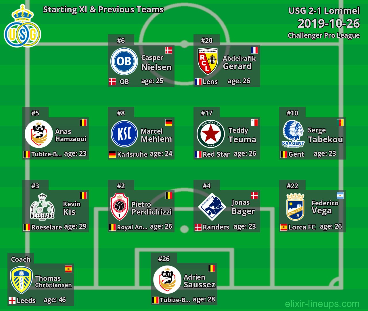 USG Starting XI & Previous Teams 2019-10-26