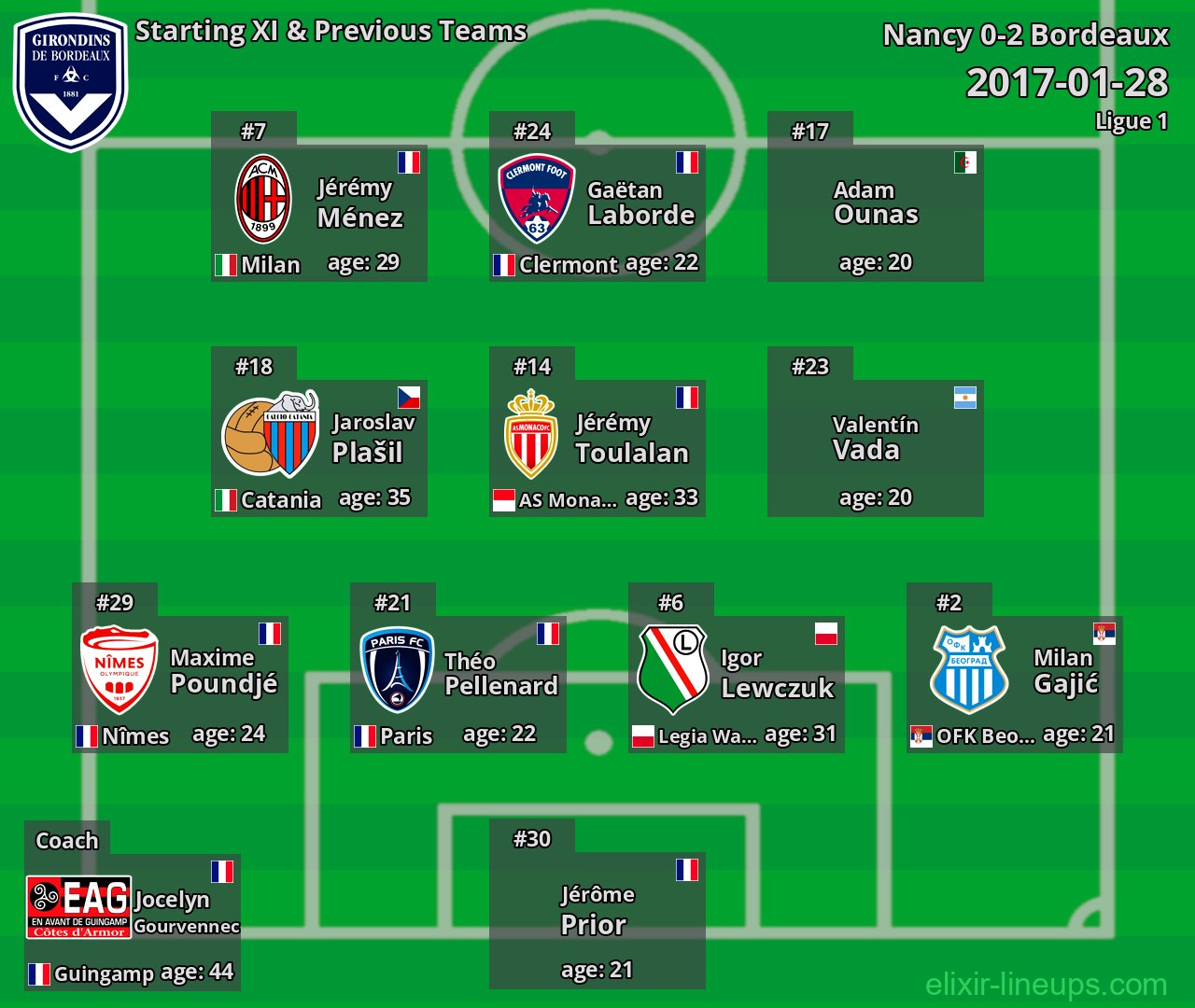 Bordeaux Starting XI & Previous Teams 2017-01-28