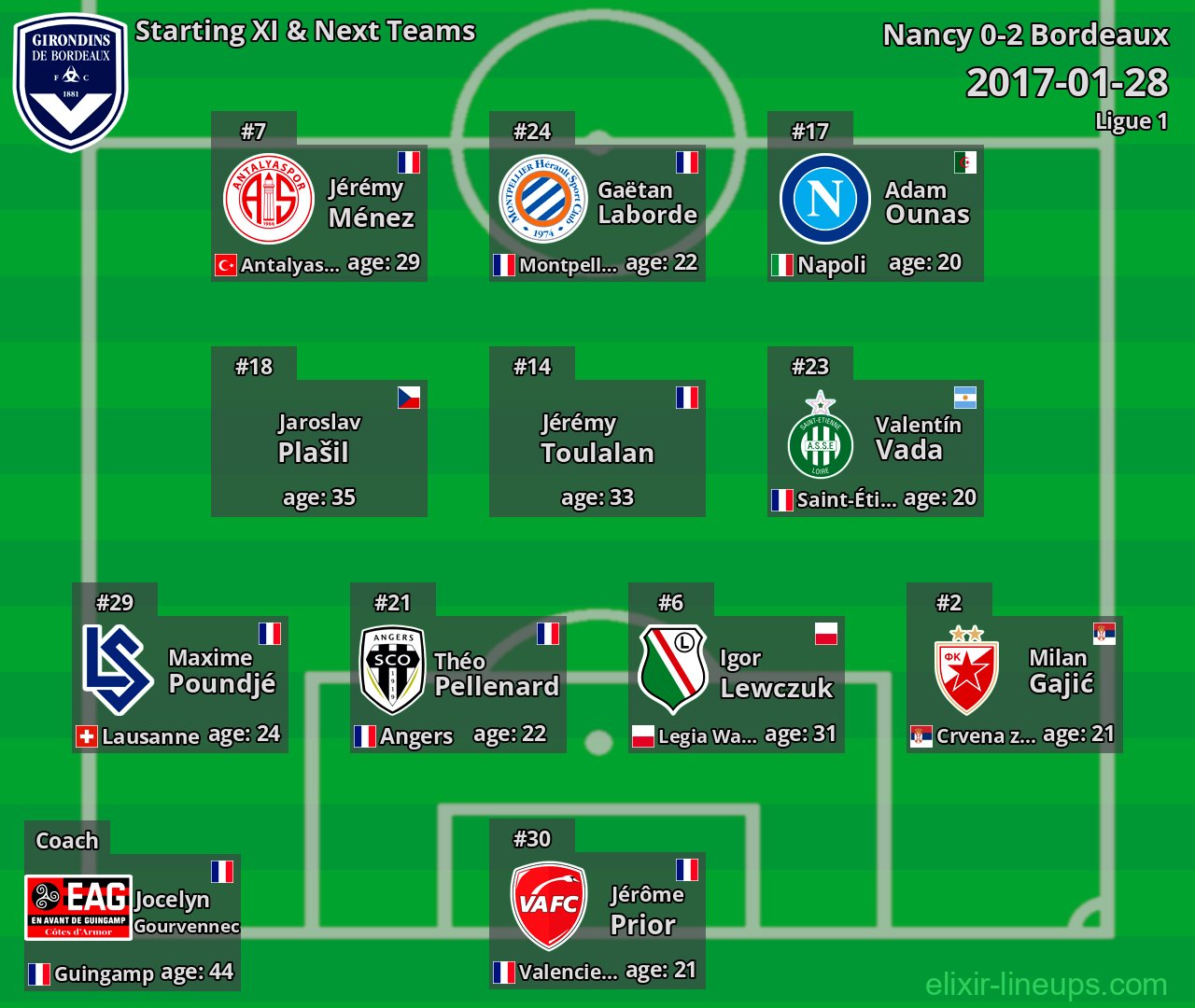 Bordeaux Starting XI & Next Teams 2017-01-28