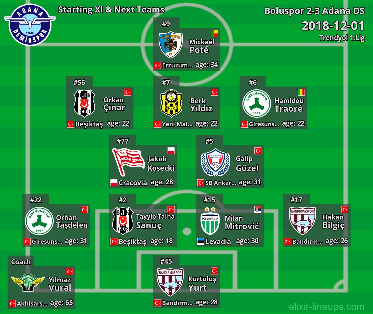 Adana DS Starting XI & Next Teams 2018-12-01