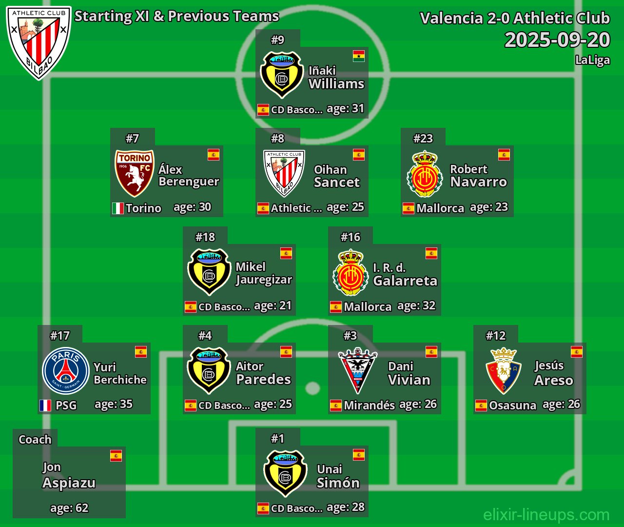 Athletic Club Starting XI & Previous Teams 2025-09-20