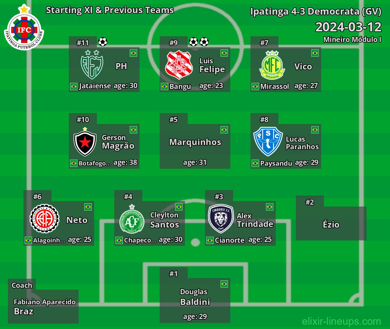 Ipatinga Starting XI & Previous Teams 2024-03-12