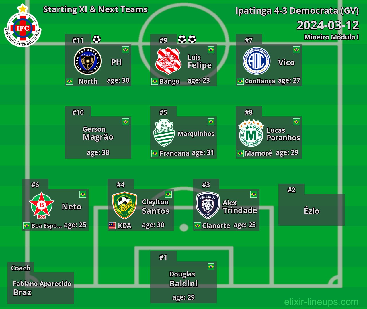 Ipatinga Starting XI & Next Teams 2024-03-12
