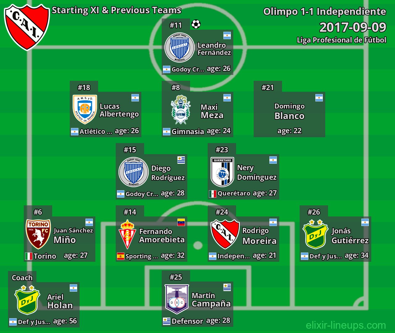 Independiente Starting XI & Previous Teams 2017-09-09
