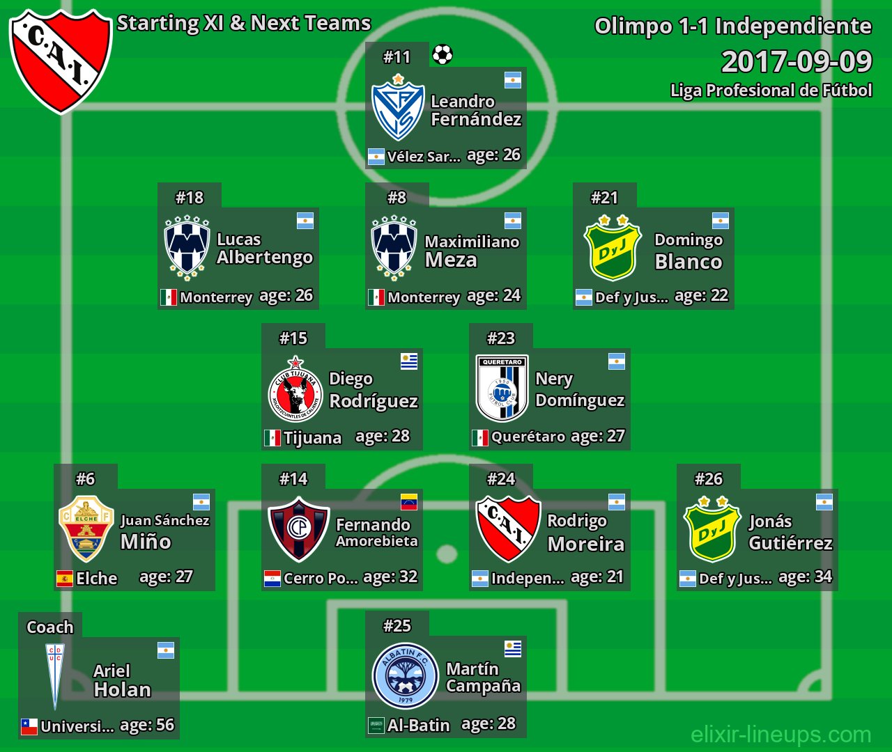 Independiente Starting XI & Next Teams 2017-09-09