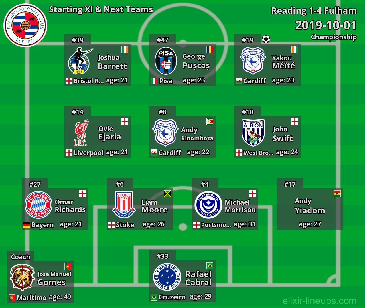 Reading Starting XI & Next Teams 2019-10-01