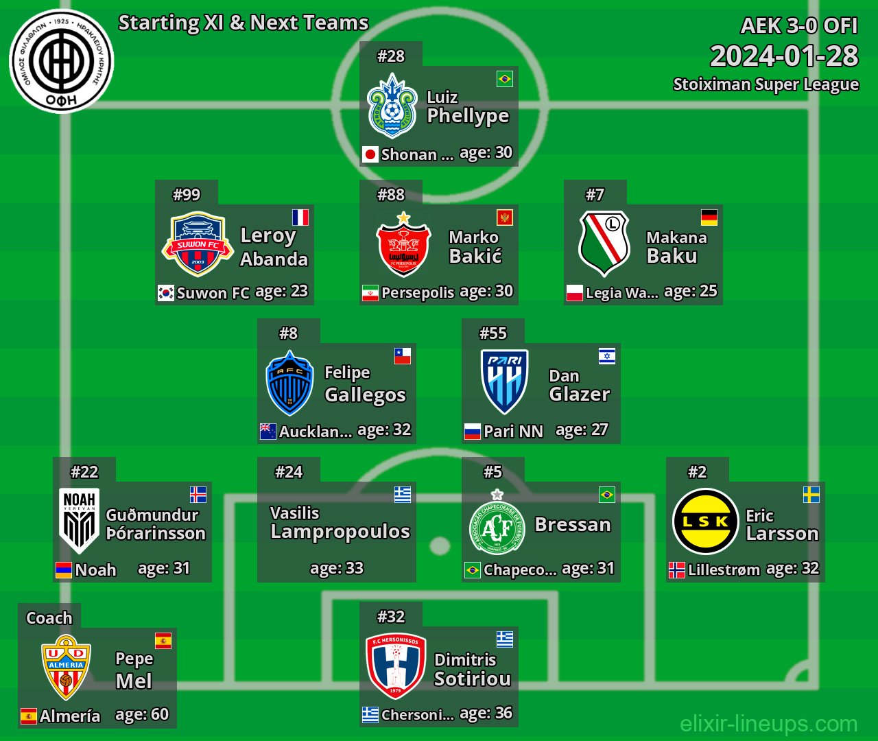 OFI Starting XI & Next Teams 2024-01-28