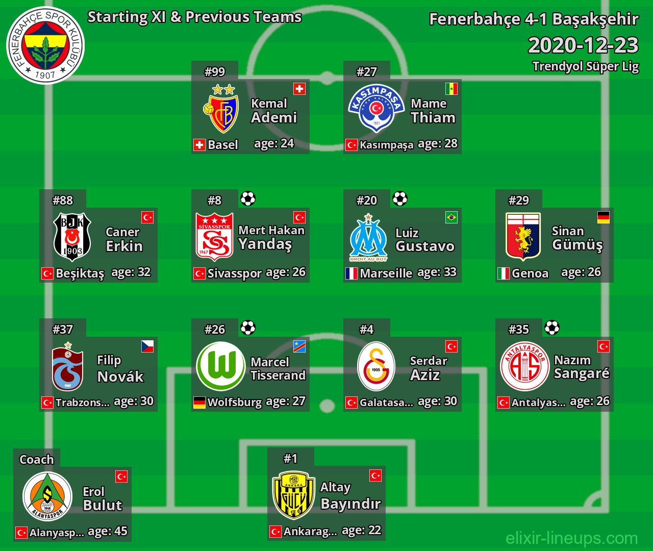 Fenerbahçe Starting XI & Previous Teams 2020-12-23