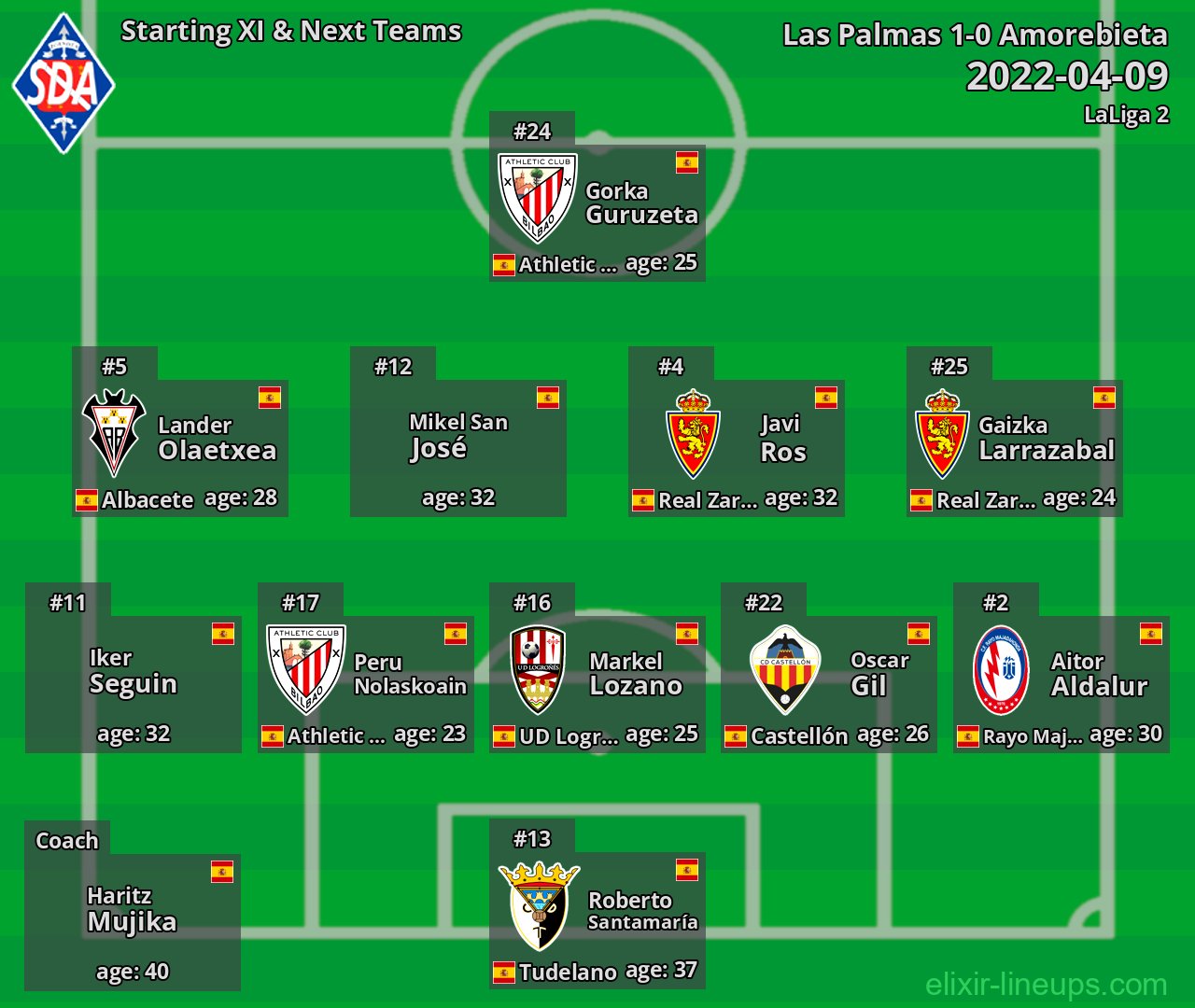 Amorebieta Starting XI & Next Teams 2022-04-09