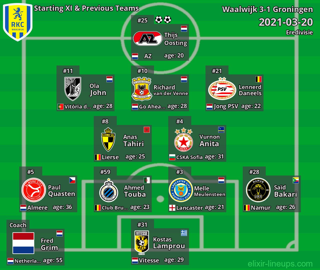 Waalwijk Starting XI & Previous Teams 2021-03-20