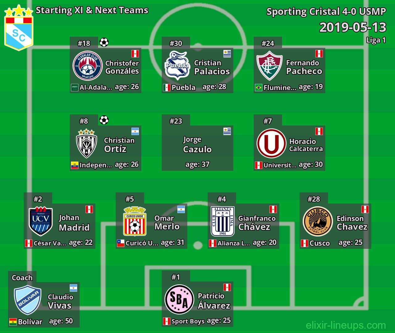 Sporting Cristal Starting XI & Next Teams 2019-05-13