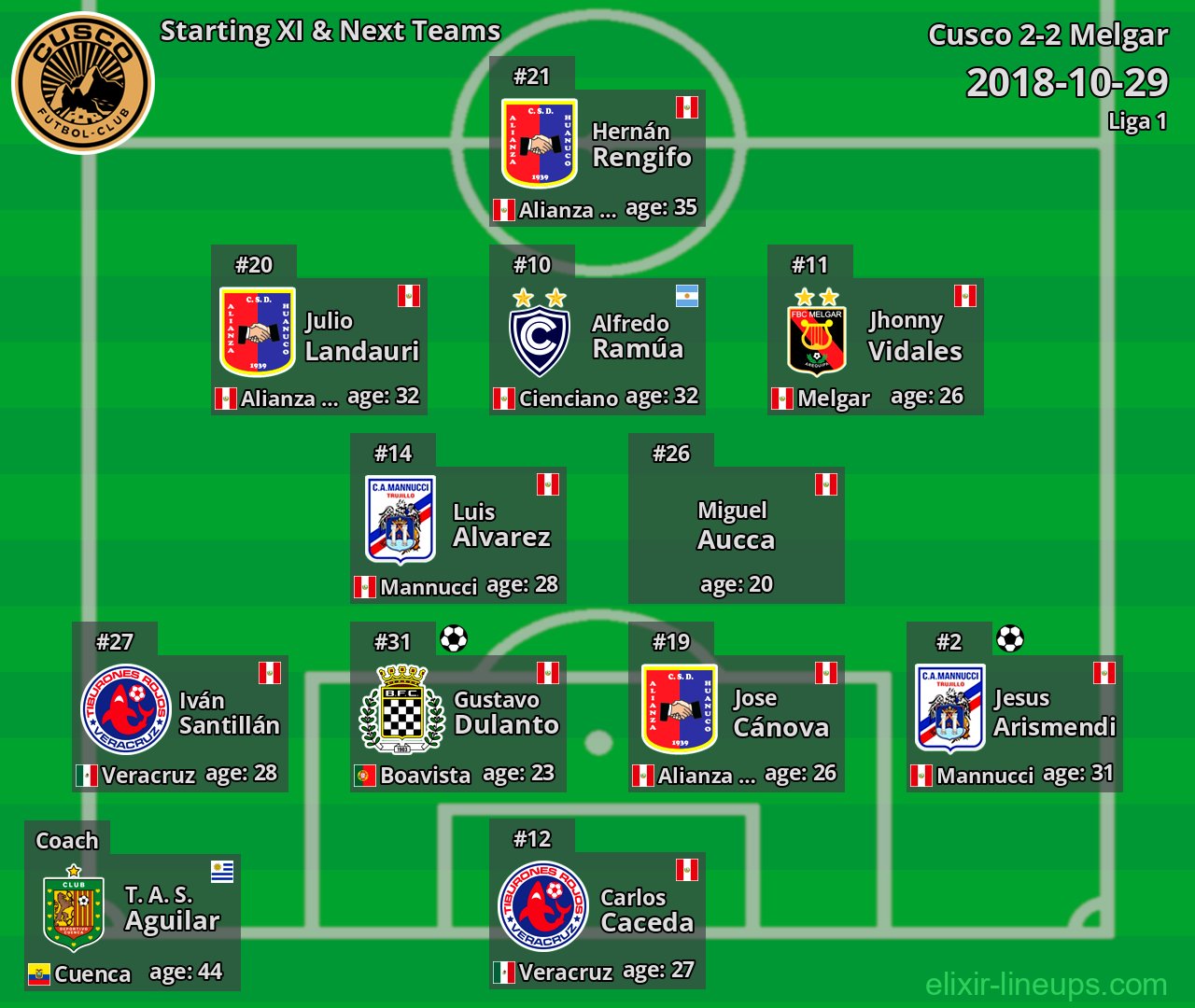 Cusco Starting XI & Next Teams 2018-10-29