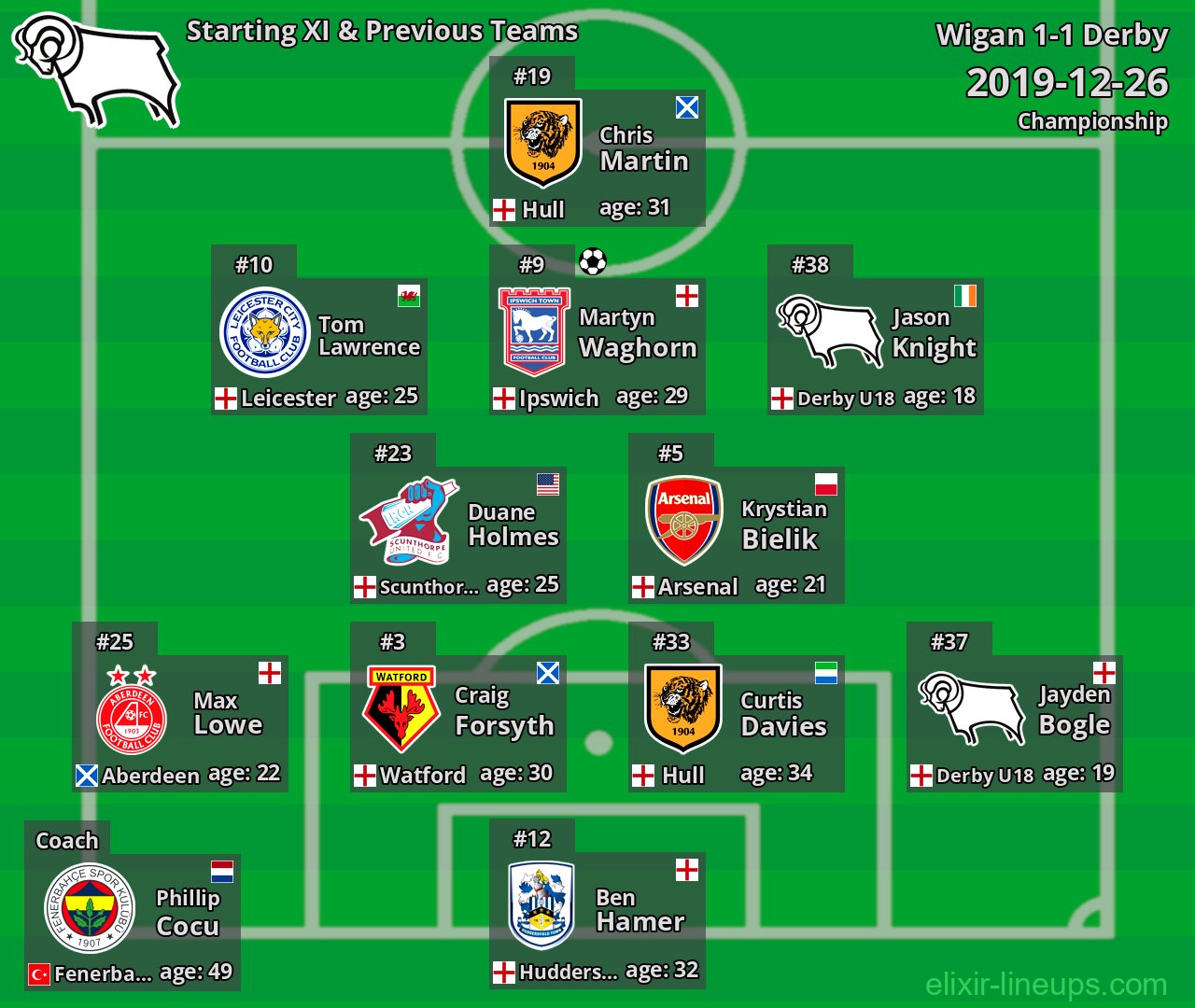 Derby Starting XI & Previous Teams 2019-12-26