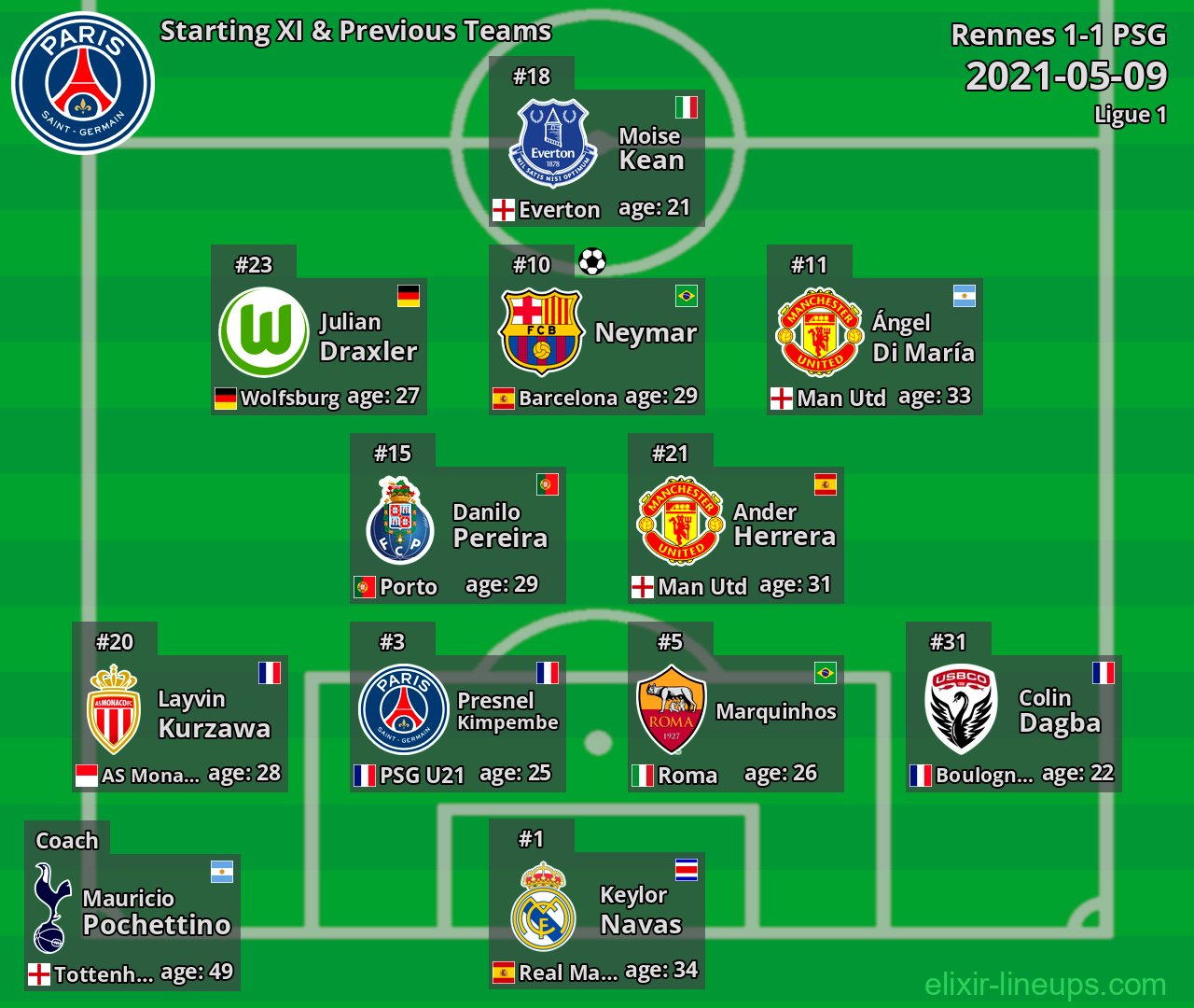 PSG Starting XI & Previous Teams 2021-05-09