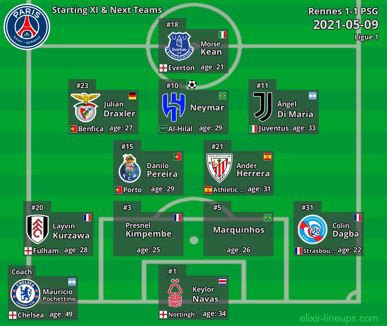 PSG Starting XI & Next Teams 2021-05-09