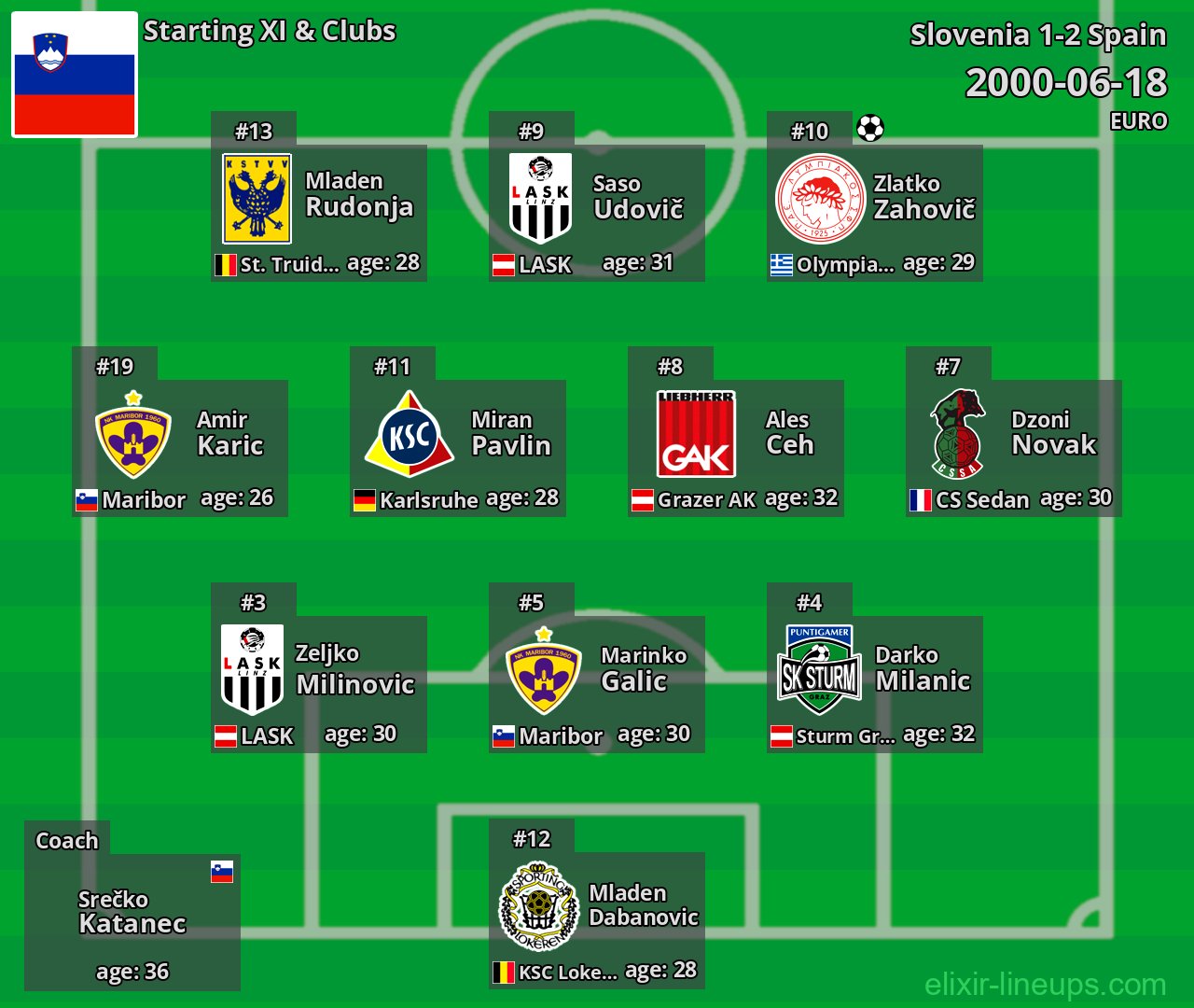 Slovenia Starting XI 2000-06-18