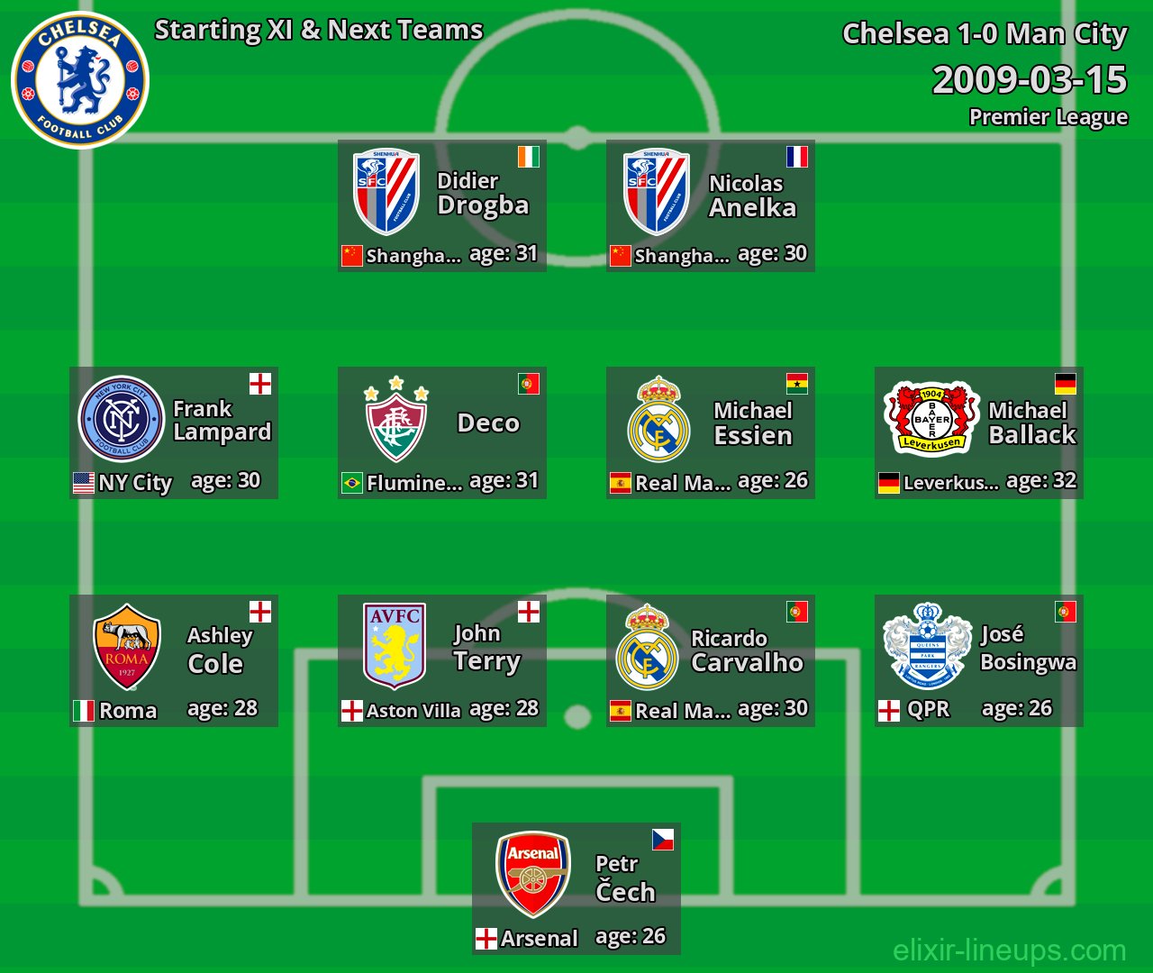 Chelsea Starting XI & Next Teams 2009-03-15