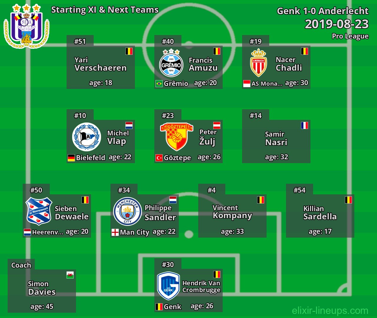 Anderlecht Starting XI & Next Teams 2019-08-23