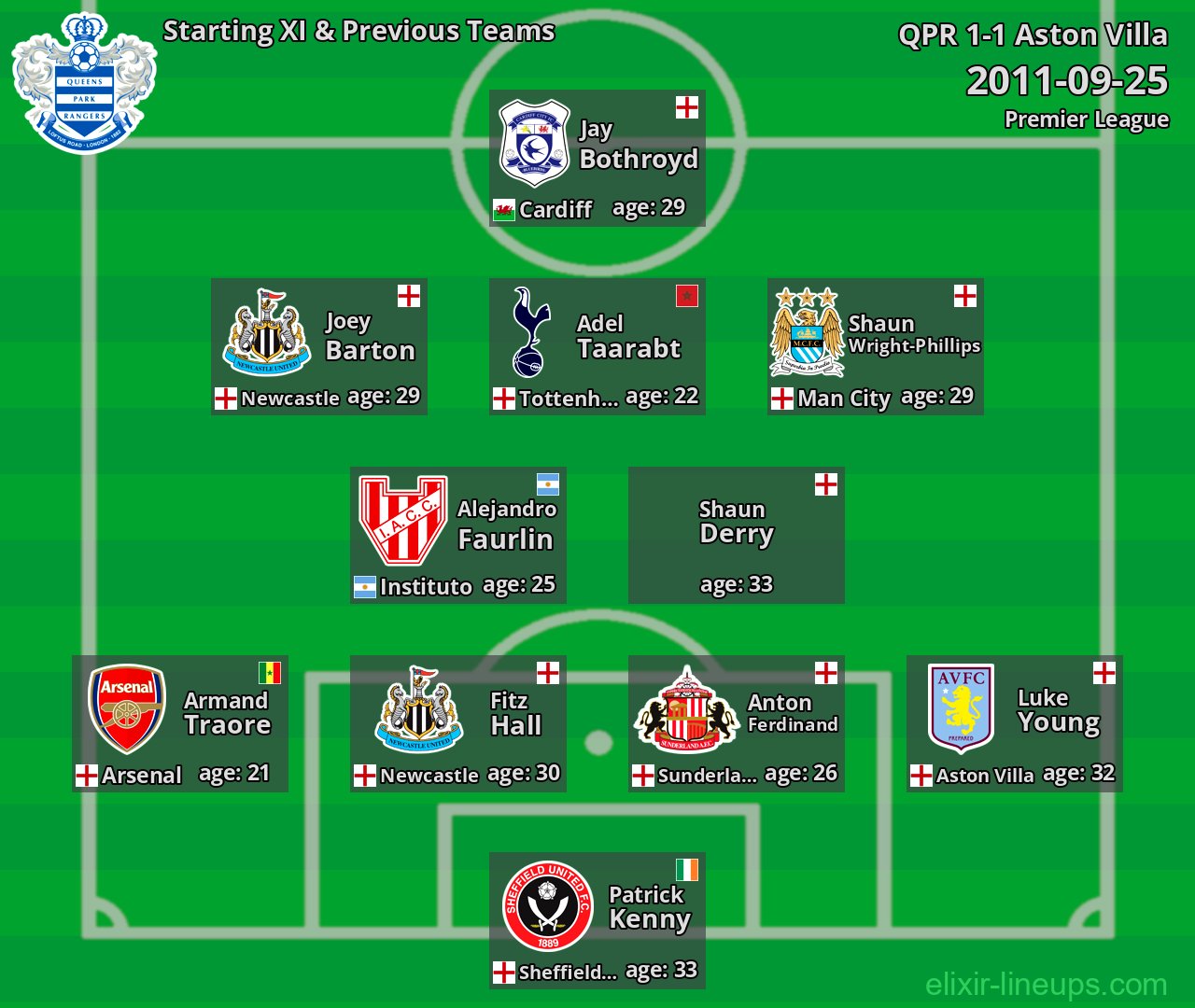 QPR Starting XI & Previous Teams 2011-09-25