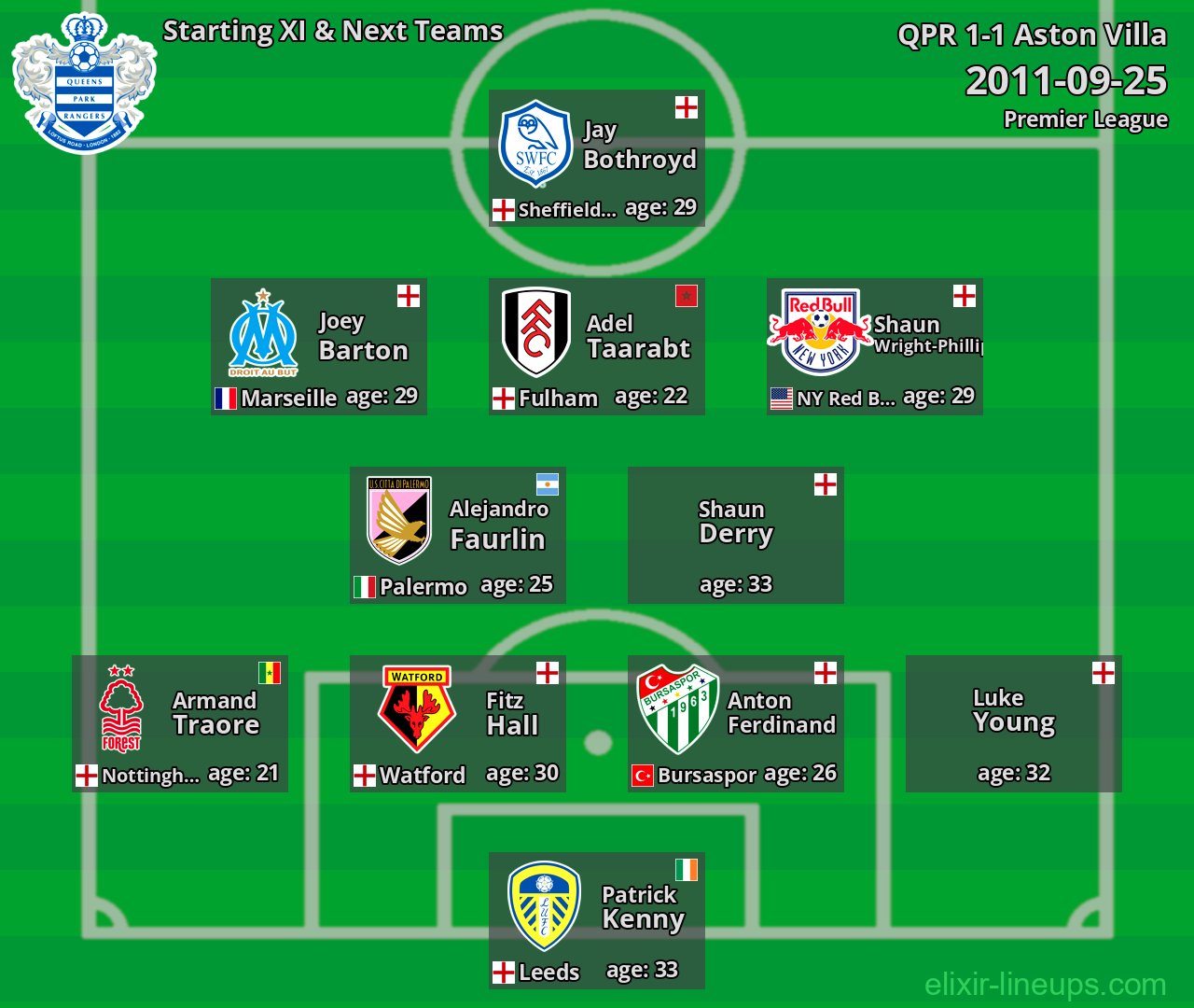 QPR Starting XI & Next Teams 2011-09-25