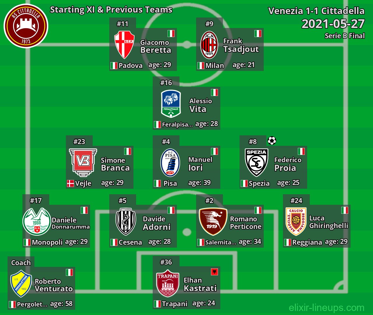 Cittadella Starting XI & Previous Teams 2021-05-27