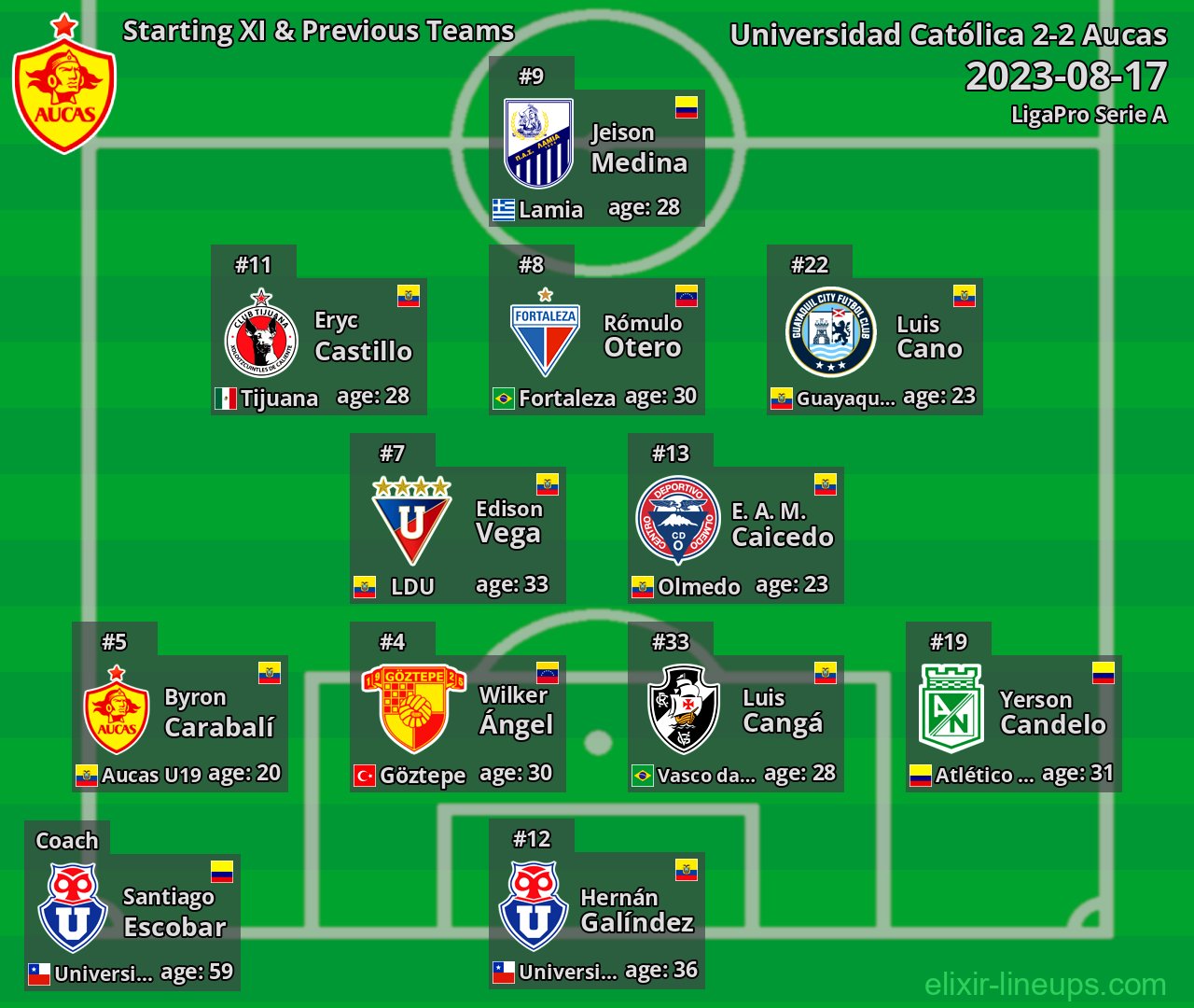 Aucas Starting XI & Previous Teams 2023-08-17