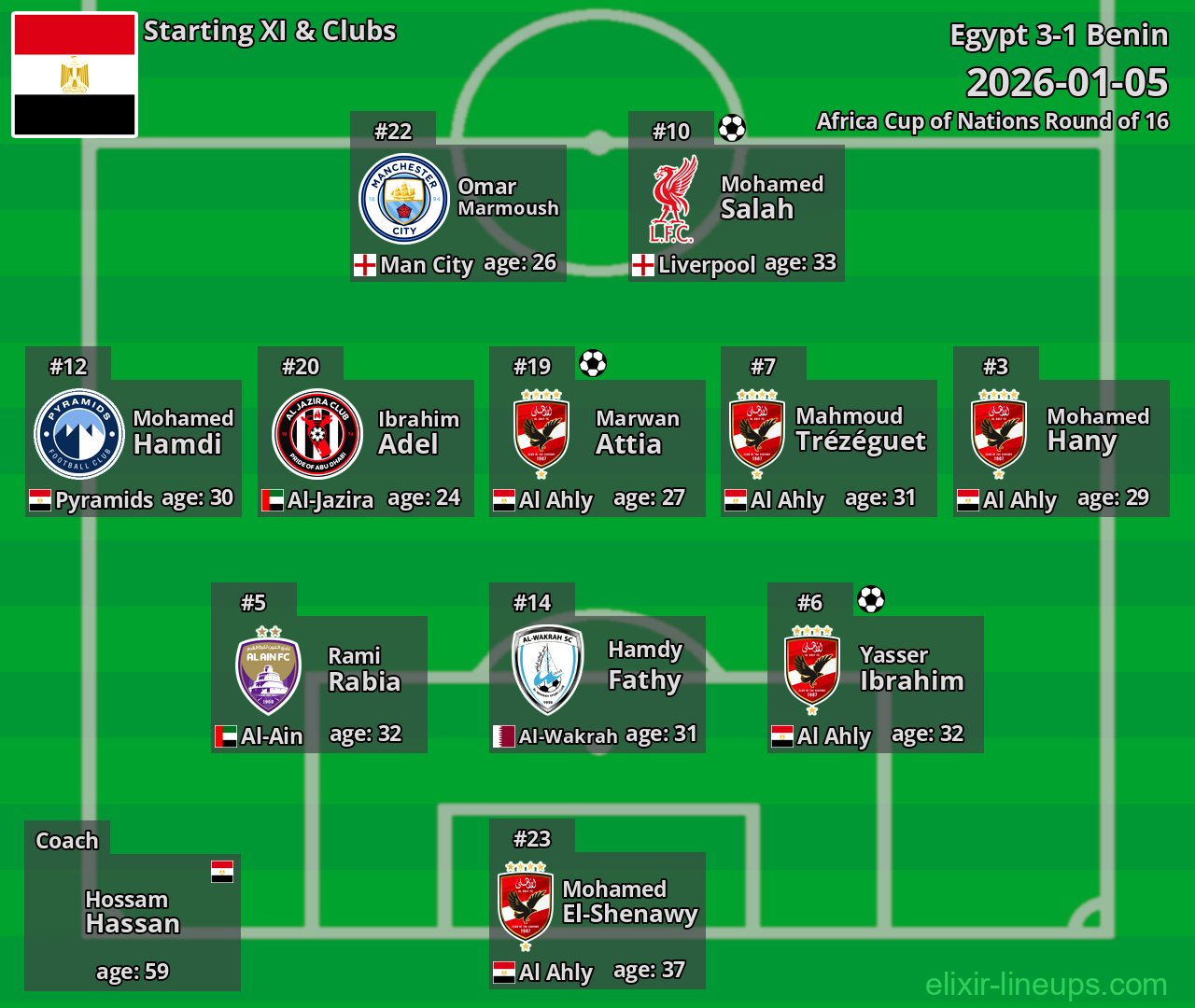 Egypt Starting XI 2026-01-05