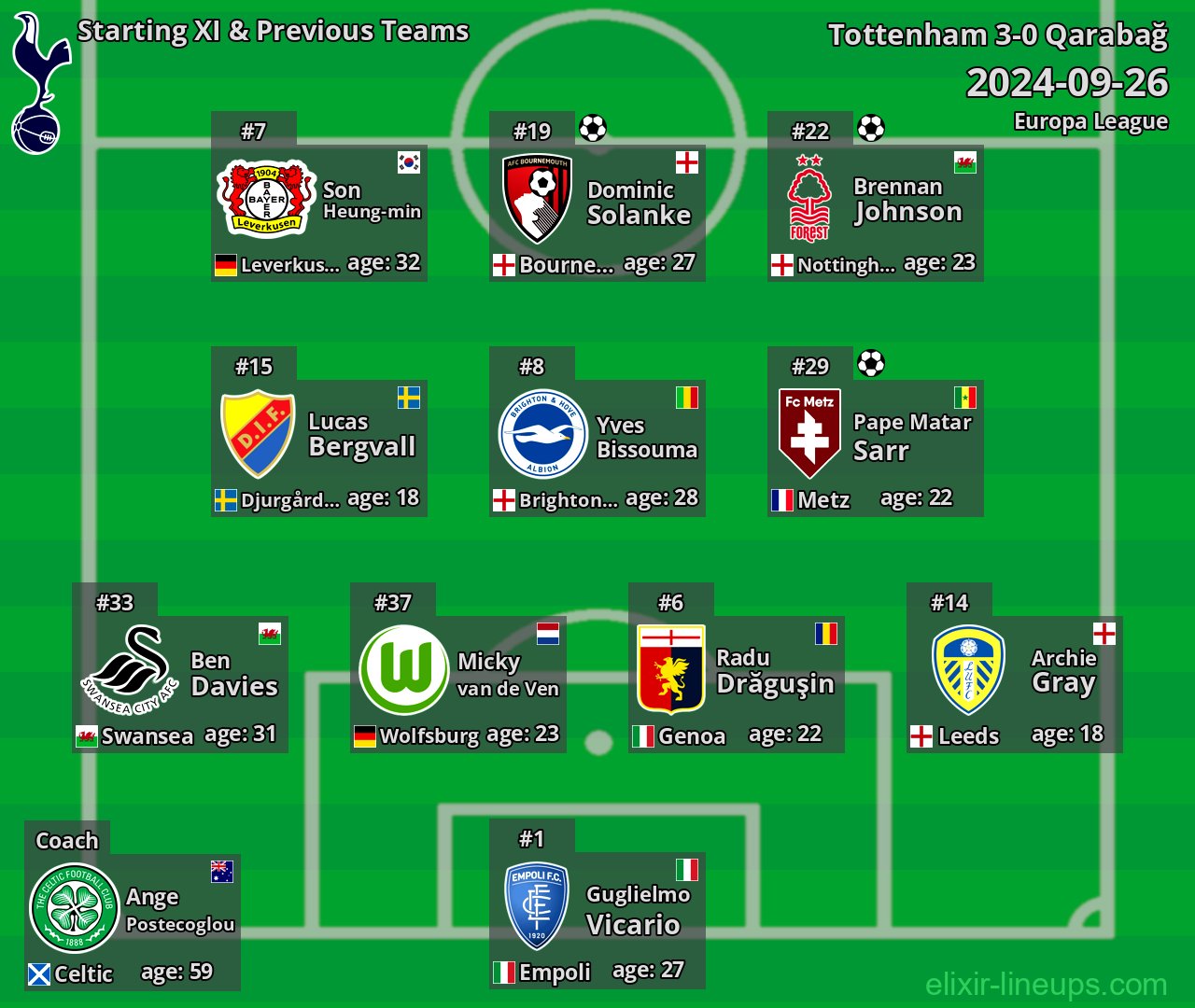 Tottenham Starting XI & Previous Teams 2024-09-26