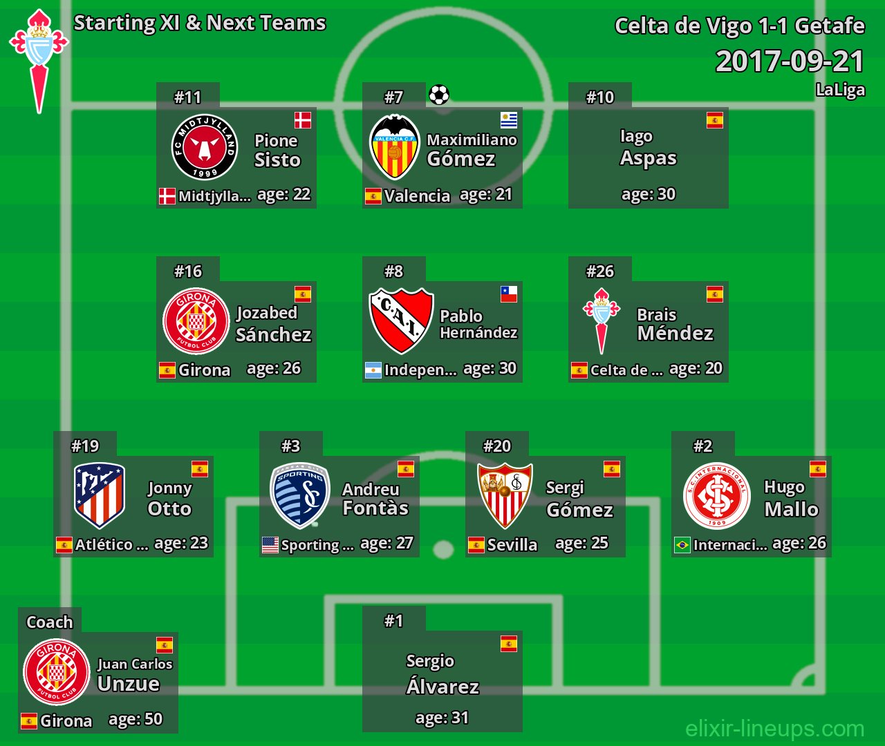Celta de Vigo Starting XI & Next Teams 2017-09-21