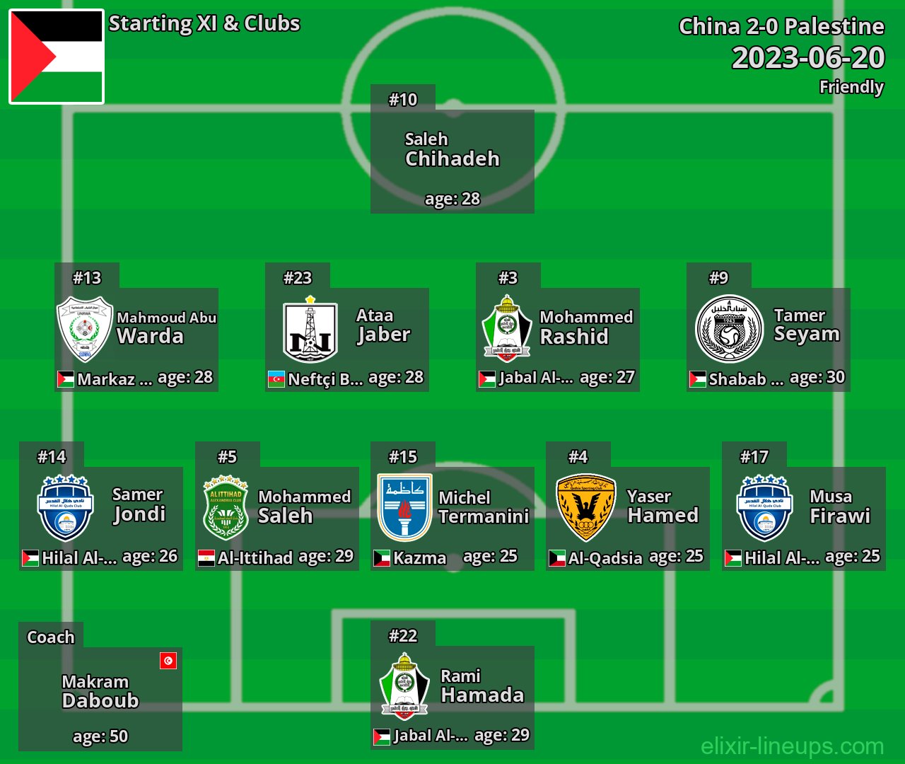 Palestine Starting XI 2023-06-20
