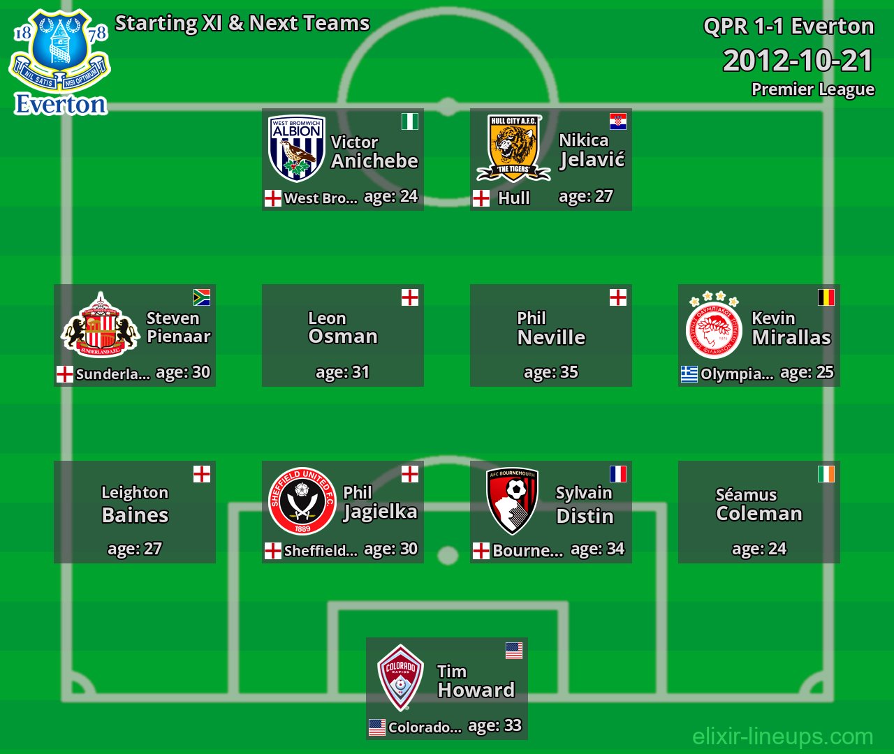 Everton Starting XI & Next Teams 2012-10-21