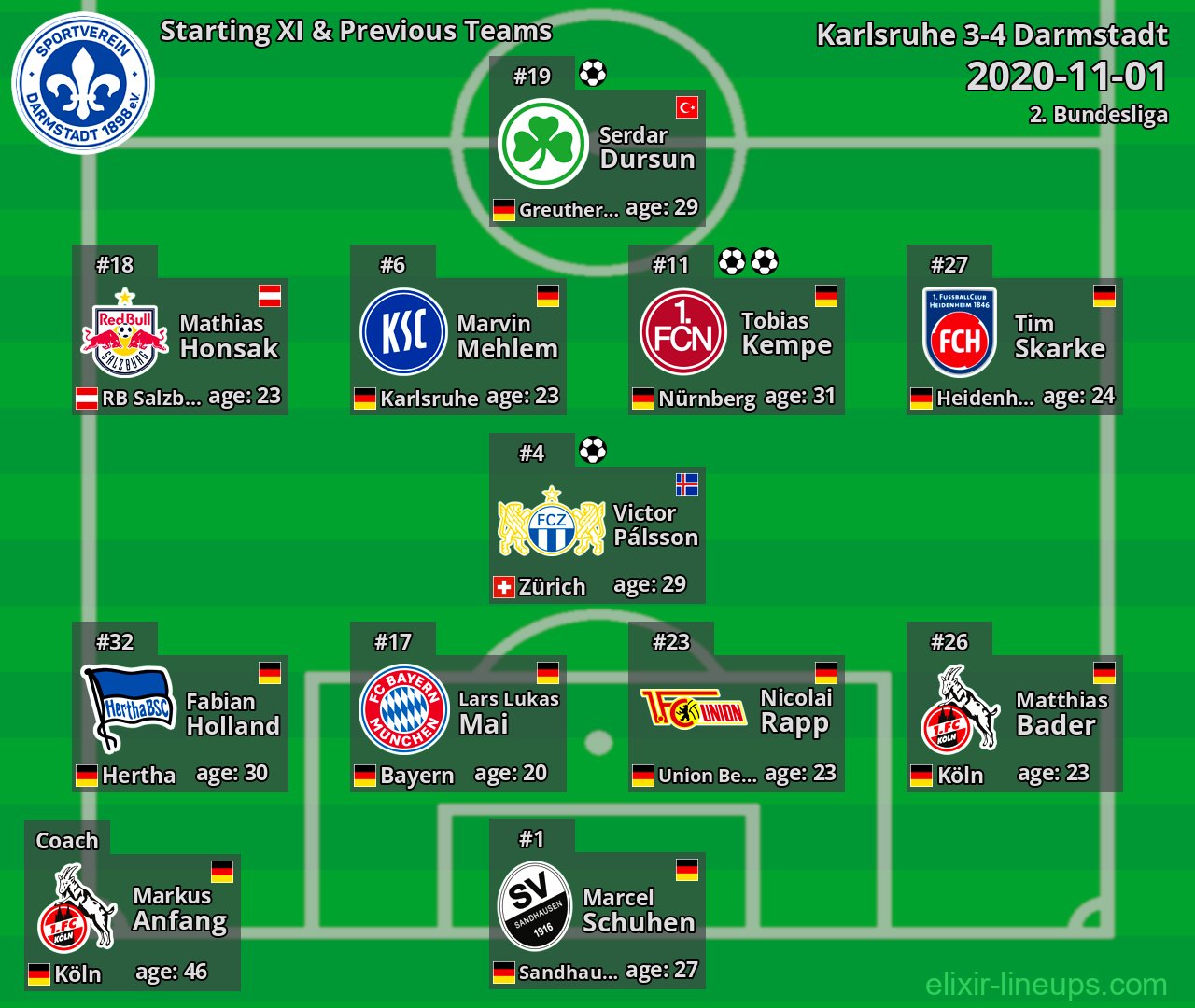 Darmstadt Starting XI & Previous Teams 2020-11-01