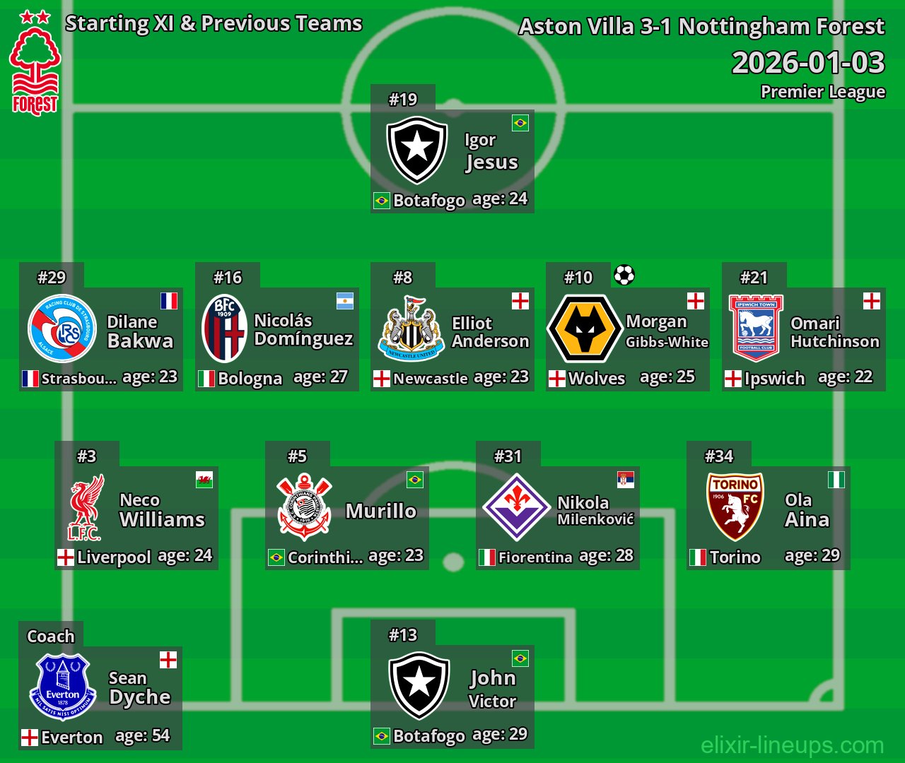 Nottingham Forest Starting XI & Previous Teams 2026-01-03