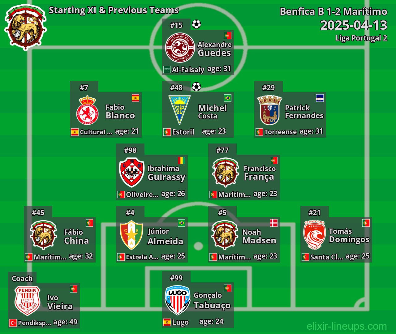 Marítimo Starting XI & Previous Teams 2025-04-13