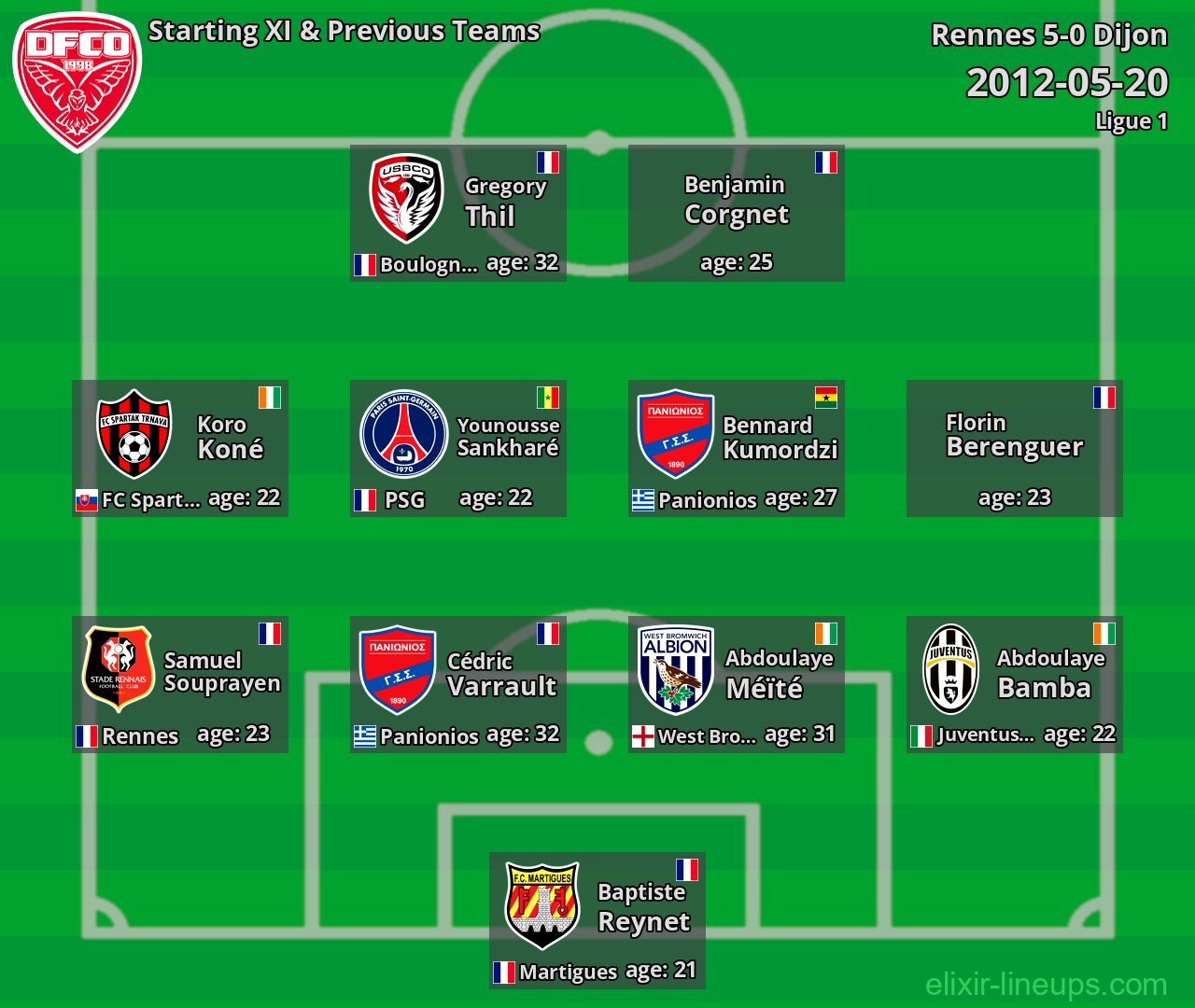 Dijon Starting XI & Previous Teams 2012-05-20