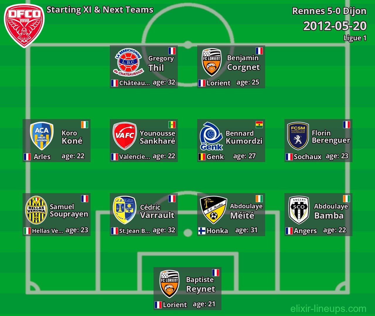 Dijon Starting XI & Next Teams 2012-05-20