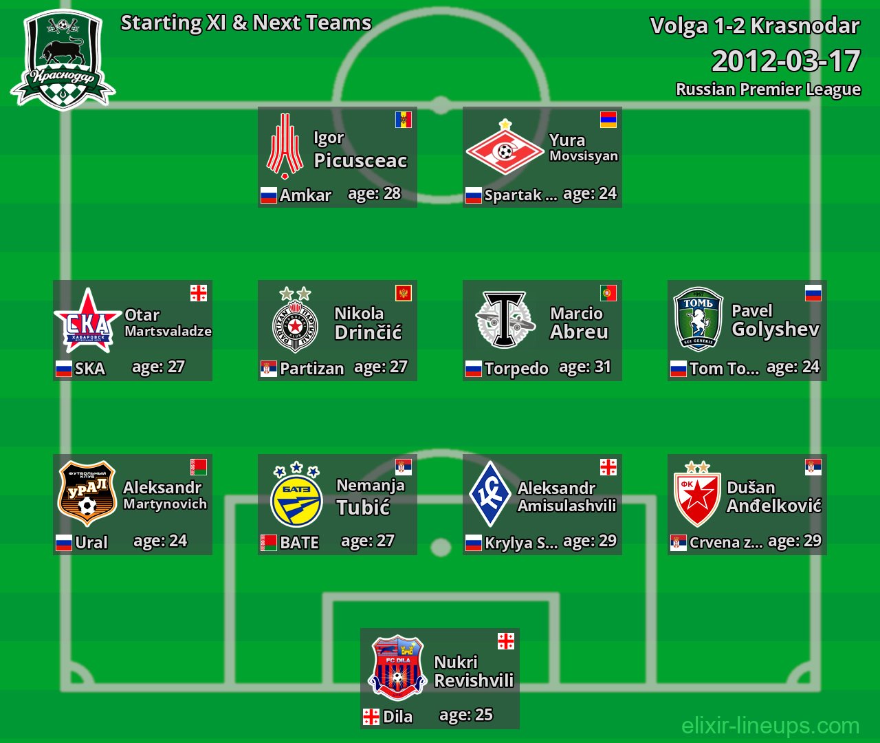 Krasnodar Starting XI & Next Teams 2012-03-17