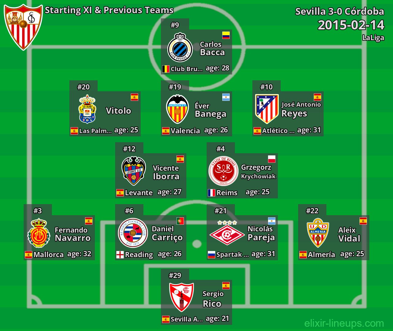 Sevilla Starting XI & Previous Teams 2015-02-14