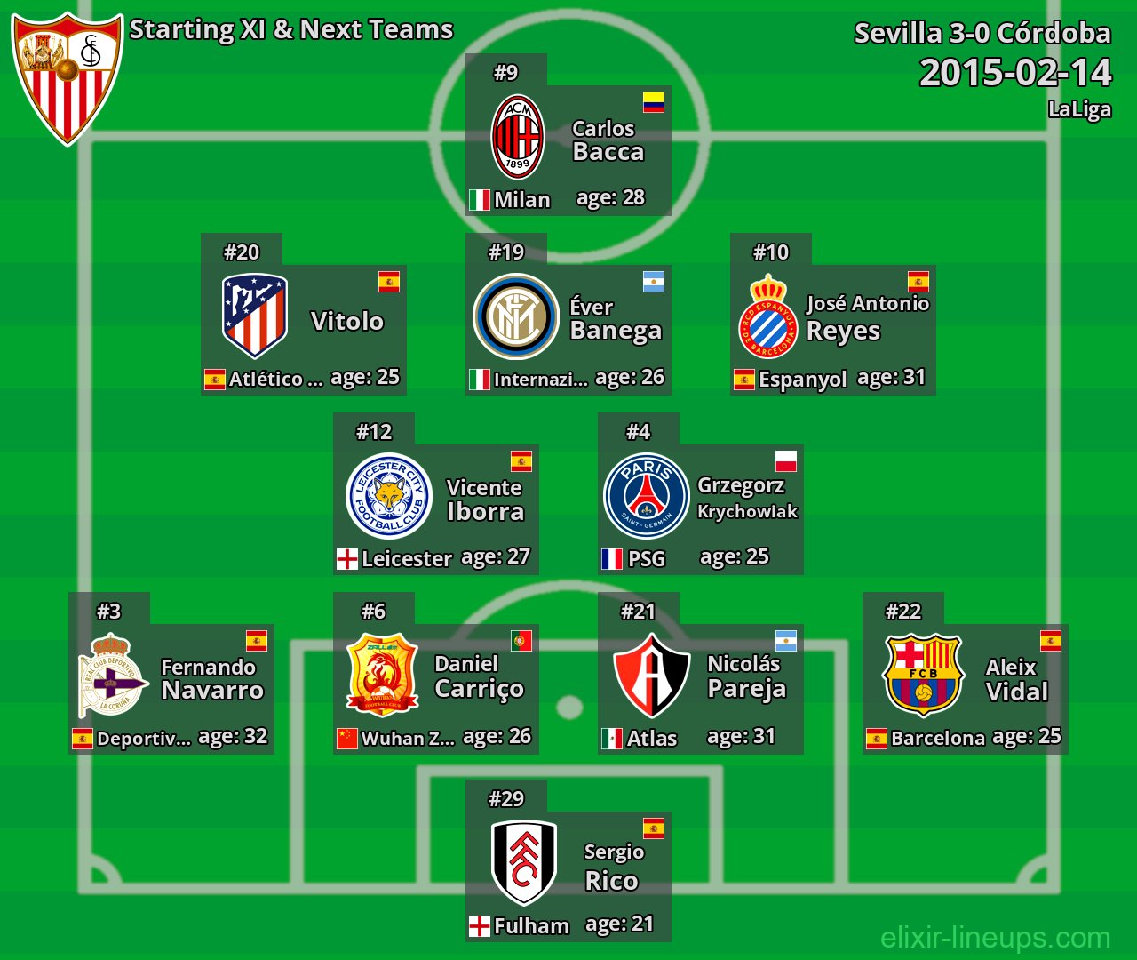 Sevilla Starting XI & Next Teams 2015-02-14