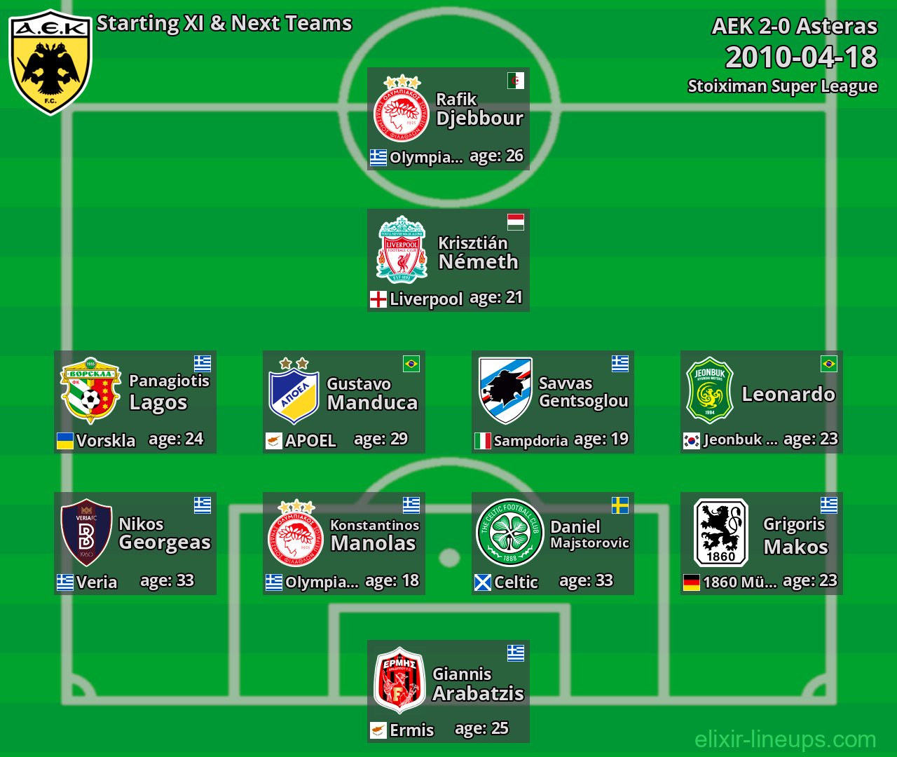 AEK Starting XI & Next Teams 2010-04-18